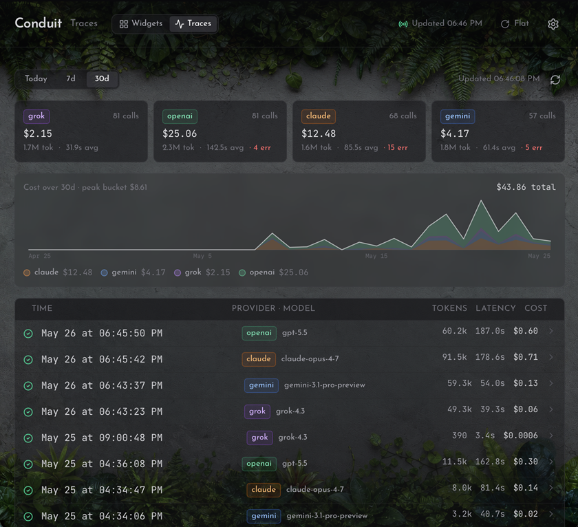 Conduit dashboard - LLM traces, cost and latency